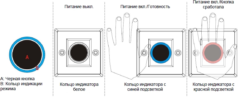 pte-301 индикация pte-301_indication.jpg
