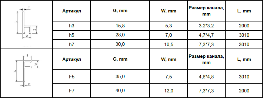 table_profiles.jpg
